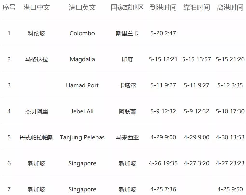 <a href='http://m.taoyyy.net' title='危險品貨運' >危險品貨運</a>