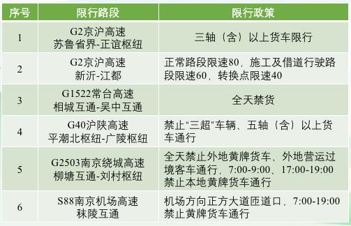 中港<a href='http://m.taoyyy.net' title='危險品運輸' >危險品運輸</a>