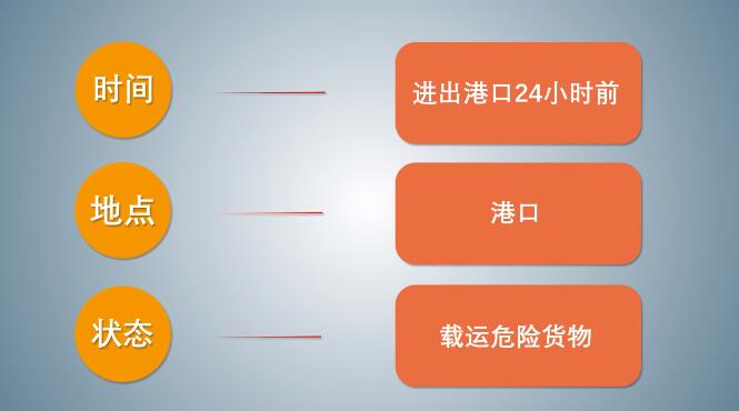 中港<a href='http://m.taoyyy.net' title='危險品海運' >危險品海運</a>