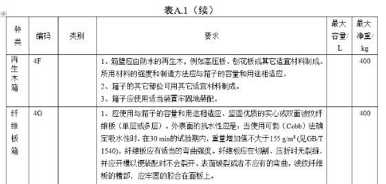 <a href='http://m.taoyyy.net' title='危險品海運' >危險品海運</a>