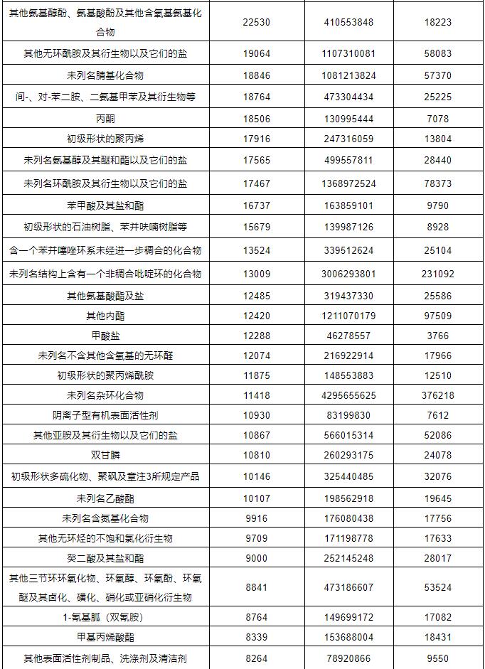 ?；愤M出口