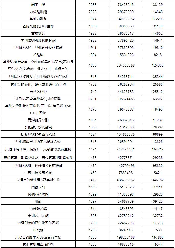 中港?；愤M出口