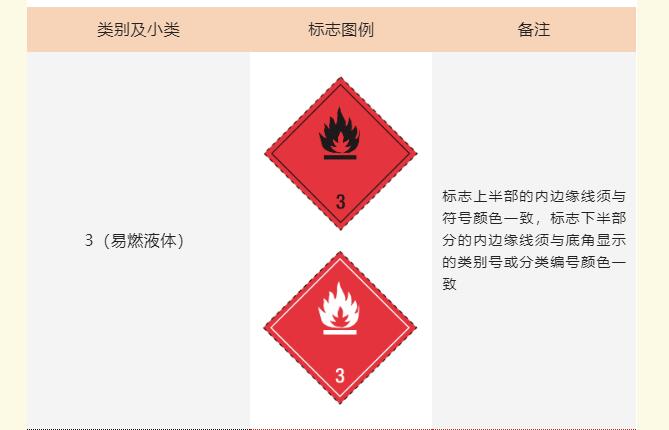 <a href='http://m.taoyyy.net' title='危險品運輸' >危險品運輸</a>標記