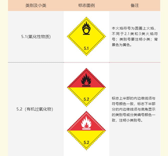 <a href='http://m.taoyyy.net' title='危險品海運' >危險品海運</a>標記