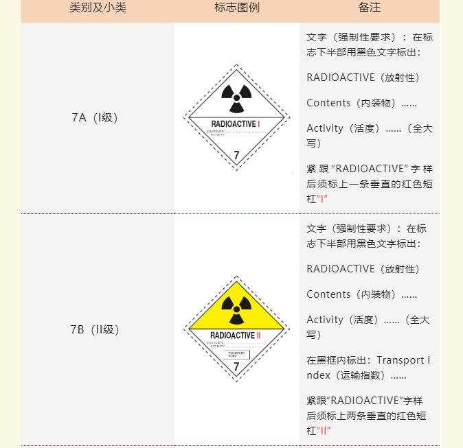 <a href='http://m.taoyyy.net' title='危險品貨運' >危險品貨運</a>標簽