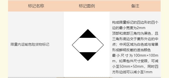 <a href='http://m.taoyyy.net' title='危險品海運' >危險品海運</a>標記