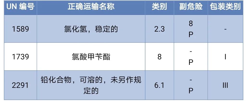 <a href='http://m.taoyyy.net' title='危險品海運(yùn)' >危險品海運(yùn)</a>